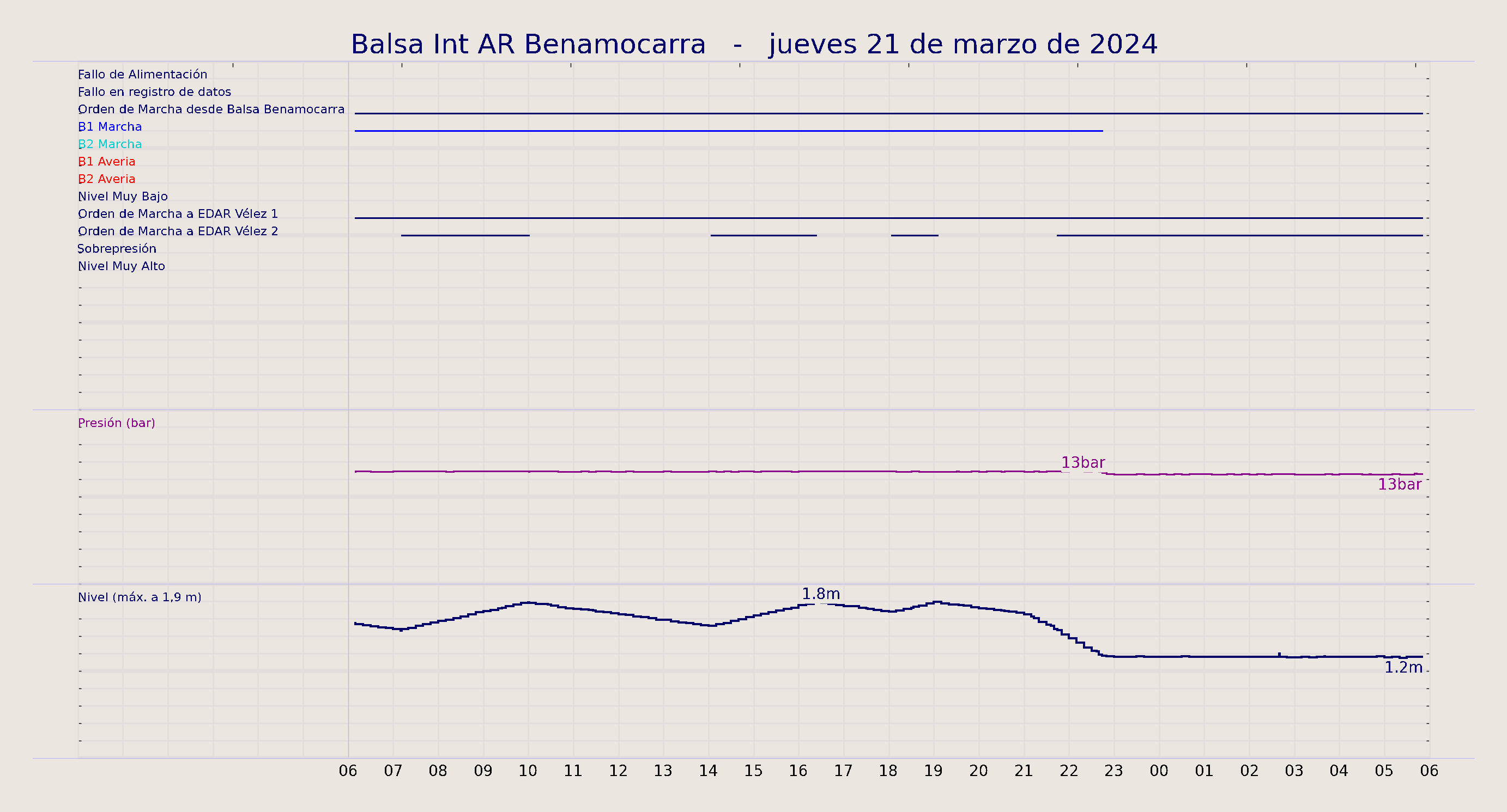 ../../imagenes/vid/2024/Balsa Int AR Benamocarra/2024-03-21 Balsa Int AR Benamocarra.png